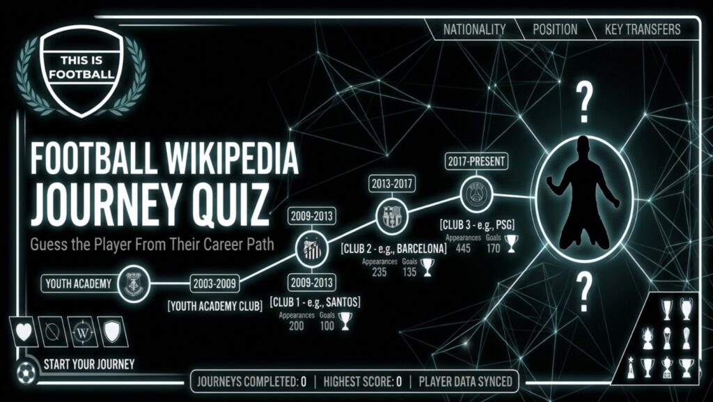 Football Wikipedia Journey Quiz: Guess the Player From Their Career Path