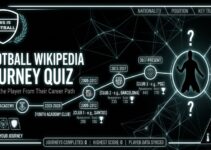 Football Wikipedia Journey Quiz: Guess the Player From Their Career Path